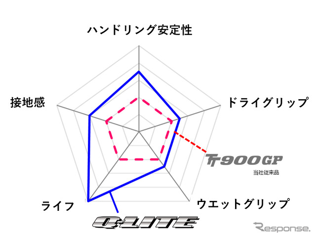 ハンドリング安定性