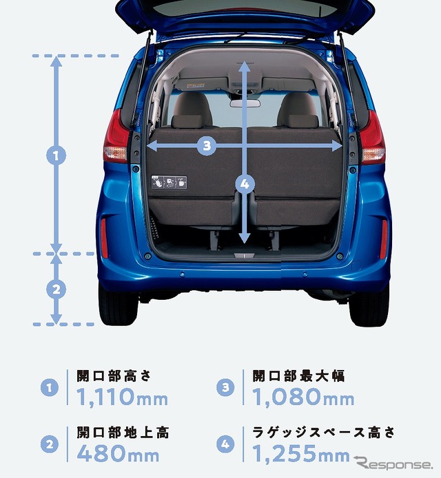 ホンダ フリード ハイブリッド G(FF)荷室寸法イメージ