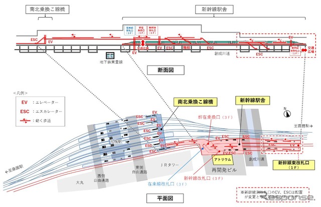 新幹線札幌駅の全体計画。現在の南側1番線が新幹線に転用される。