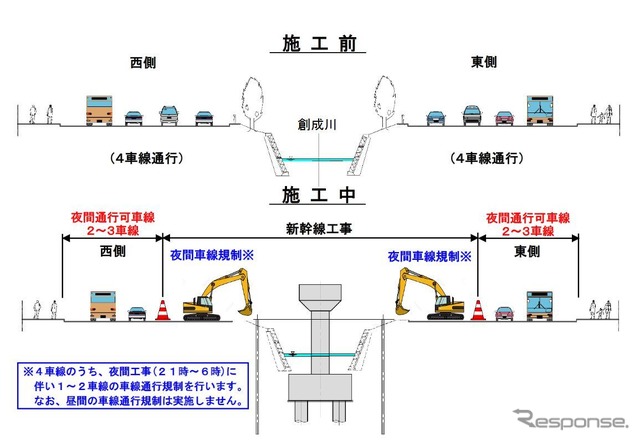 創成川に沿う国道5号線の規制計画。川寄りの1～2車線が夜間（21～6時）に作業エリアに充てられる。