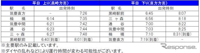 現行の2000形2003号運用。平日朝のみとなっている。