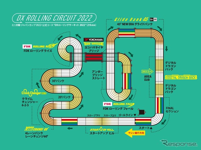 大会公式コース「DXローリングサーキット2022」