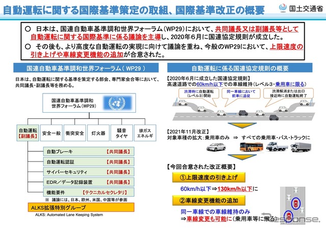 自動運転に関する国際基準策定の取組、国際基準改正の概要