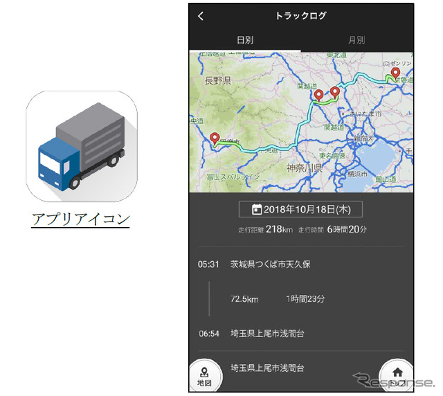トラックカーナビのトラックログ機能