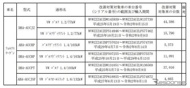 対象車種