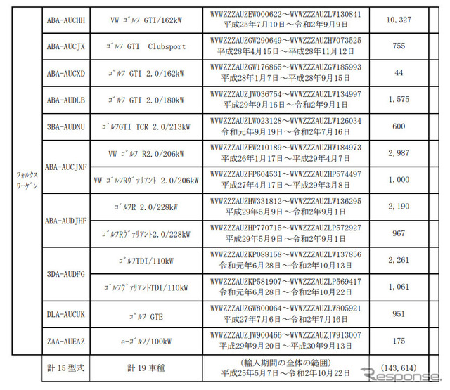 対象車種