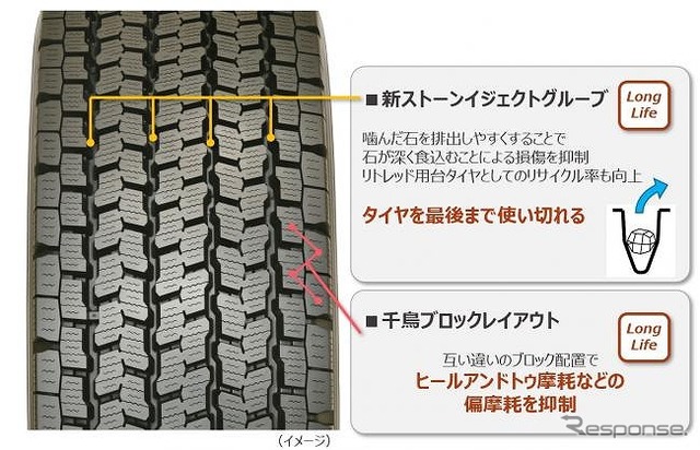 新ストーンイジェクトグループ/千鳥ブロックレイアウト