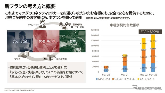 14万台にもおよぶ従来のユーザーにも10年間無料は適用される