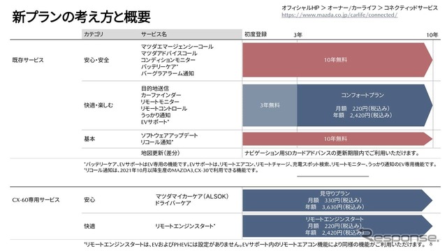 新プランの概要