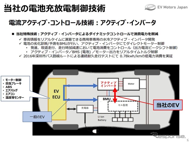 アクティブ・インバータ