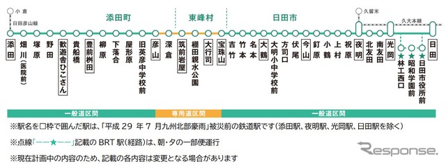 日田彦山線BRTで計画されている駅。