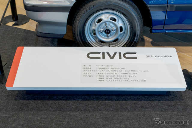 1984年にはDOHC16バルブのエンジンを搭載した『Si』が登場した。