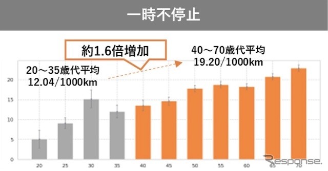 一時不停止