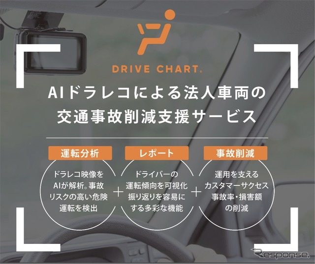 DRIVE CHART