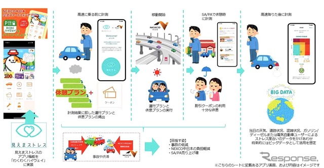 高速道路DXアイデアコンテスト：アイデア部門・最優秀賞