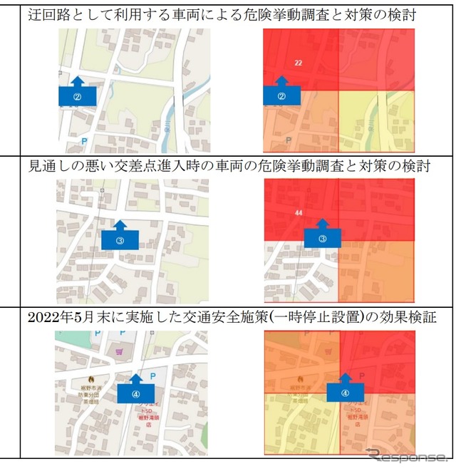 交通安全EBPM支援サービスで取り組む課題と検証
