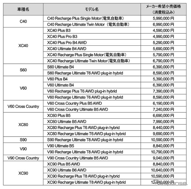 メーカー希望小売価格一覧