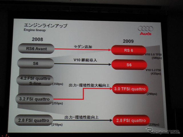 【アウディ A6 改良新型】パワーも燃費もアピールする新エンジン