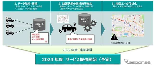 路面状況把握システムの概要