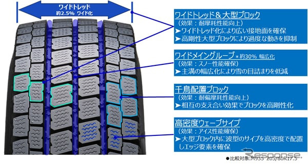 パターン設計