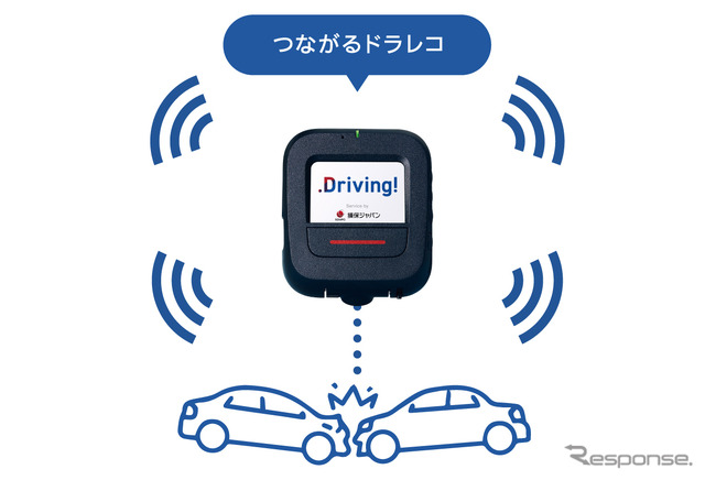 損保ジャパンの『.Driving!(ドライビング)』で使われるドライブレコーダー。