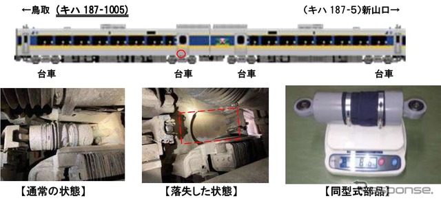 落失した箇所と部品（左右動ダンパ）の概要。部品の大きさは全長36cm、直径10cm、重量8.16kg。