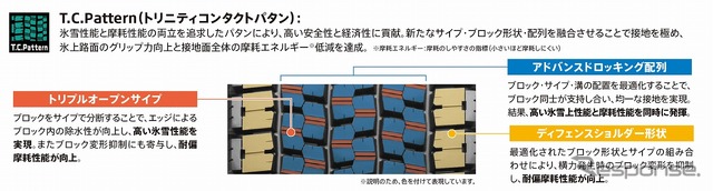 新トレッドパタン採用により、氷雪性能、摩耗ライフ、耐偏摩耗性を高次元でバランス