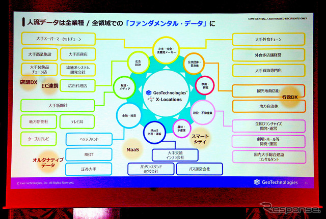 人流データは全業種、全領域でのファンダメンタルデータに(7月8日、ジオテクノロジーズ経営戦略発表会)