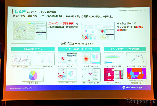 Location AI Platformの特徴(7月8日、ジオテクノロジーズ経営戦略発表会)