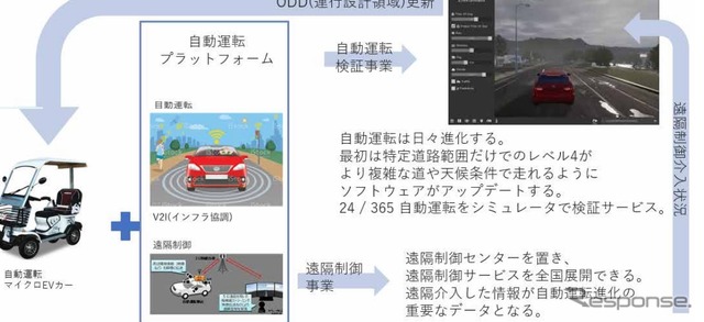 伊仙町の高齢者・障がい者向けの自動運転パーソナルモビリティ導入事業