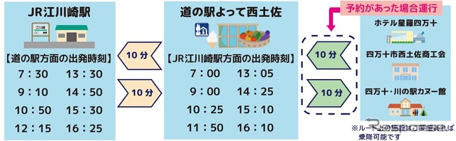 自動運転車両の時刻。無料で利用できるが「西土佐地域自動運転モビリティ実証実験」のウェブサイトで予約が必要。