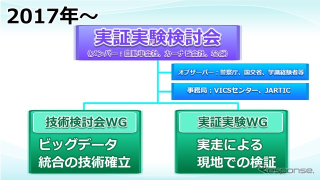 2017年よりプローブ情報をVICSに組み入れる検討会がスタート