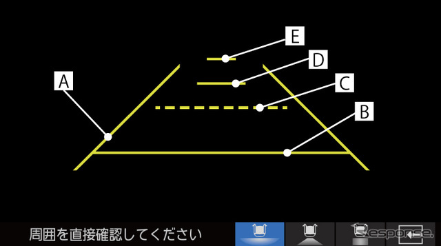 ガイドライン（目安線）、A：車両側面から約25cmの目安、B：リアバンパーから約0.5mの目安、C：テールゲート開閉可能の目安、D：スロープ後端の目安、E：車いす乗降スペースの目安