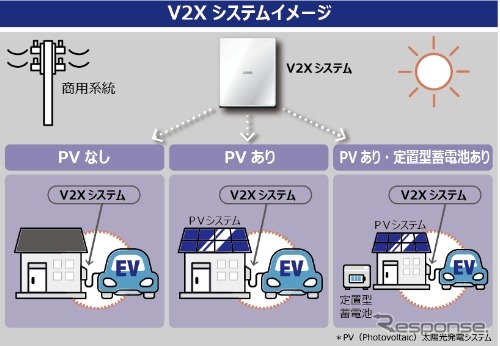V2Xシステムイメージ