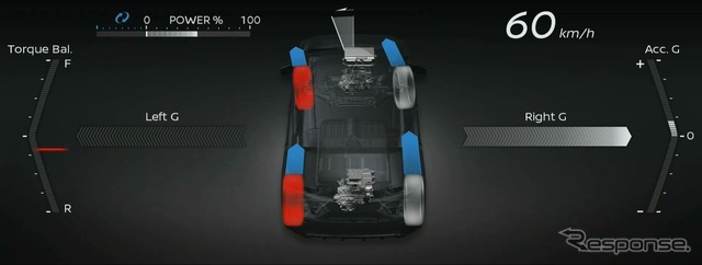 日産の新世代電動4WD「e-4ORCE」のシステムイメージ