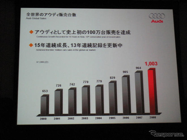 【アウディ A6 改良新型】 100周年の09年は「飛躍」