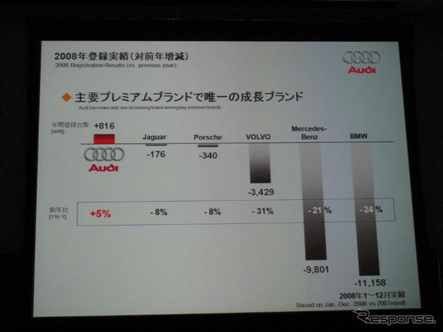 【アウディ A6 改良新型】 100周年の09年は「飛躍」