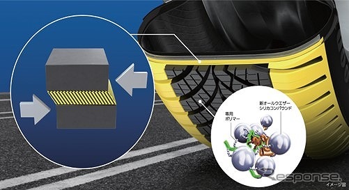 ドライハンドリングテクノロジー&新オールウェザーコンパウンド