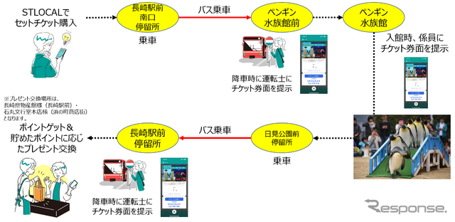 利用イメージ