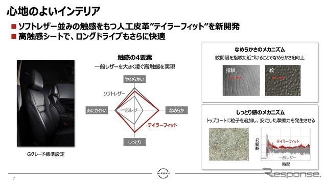 エクストレイルの心地よいインテリア
