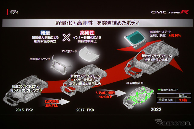 ホンダ シビックタイプR 新型