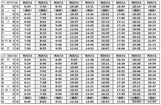 美祢線代行バスの時刻。