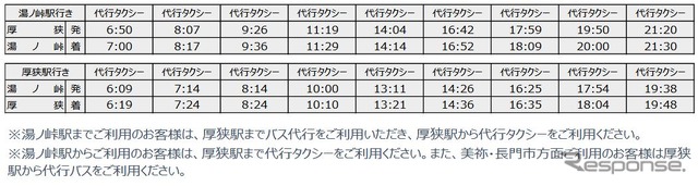 美祢線厚狭～湯ノ峠間代行タクシーの時刻。利用には厚狭駅駅員への申し出が必要。