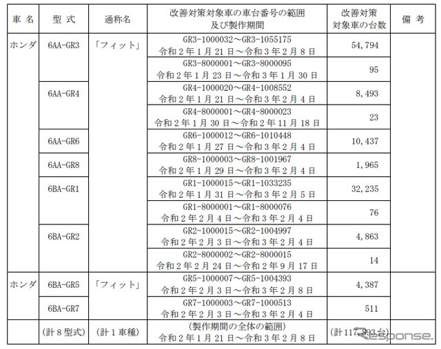 対象車種