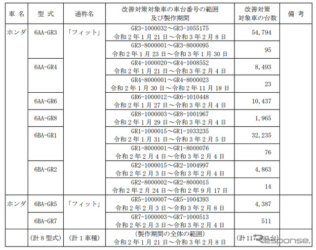 対象車種