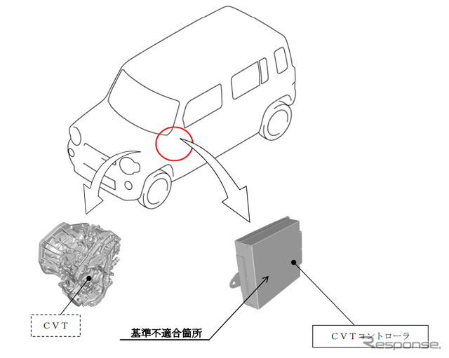 改善箇所