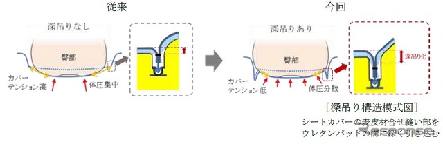 フロントシート断面模式図