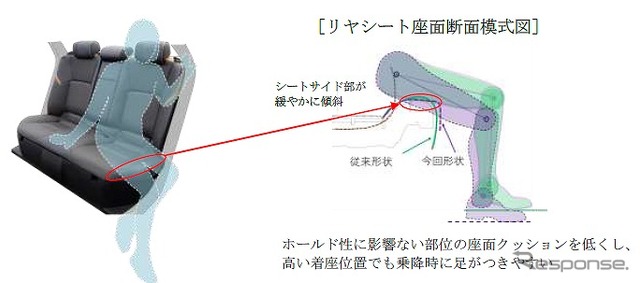 リアシートの乗降性向上