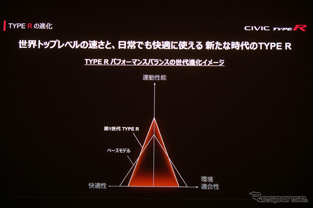ホンダ シビックタイプR 新型