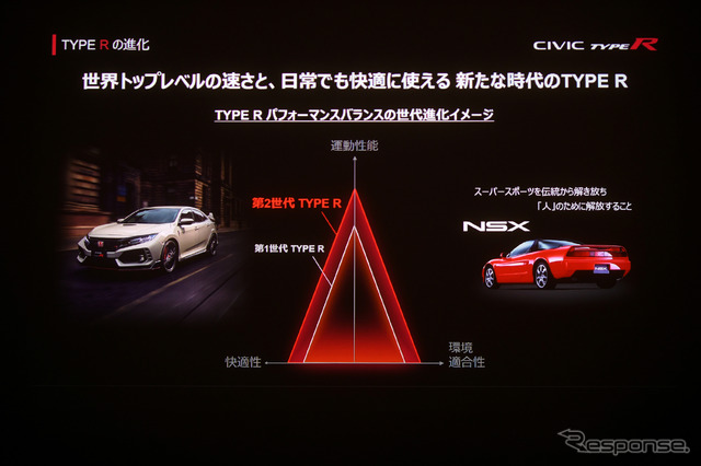 ホンダ シビックタイプR 新型